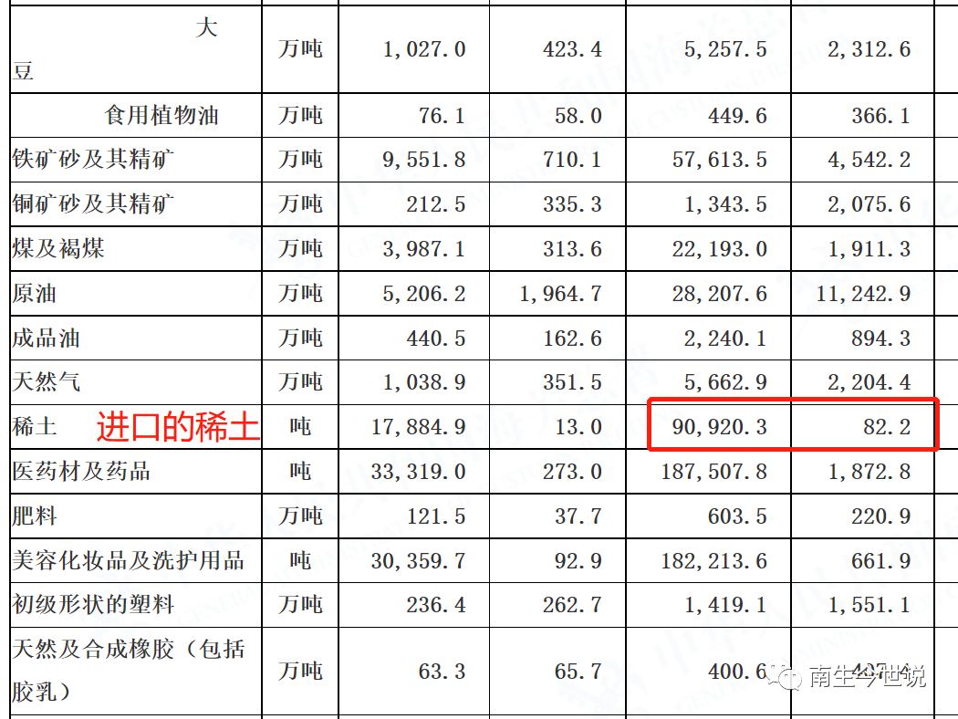 探秘稀土金属：产业风向标的力量
