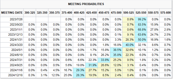 数据来源：CME官网 国际衍生品智库