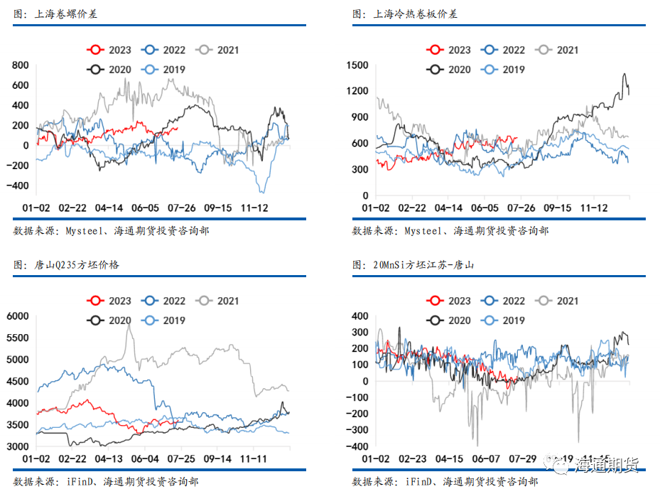 【黑色金属钢材周报】 预期力量再次走强，钢价边际突破