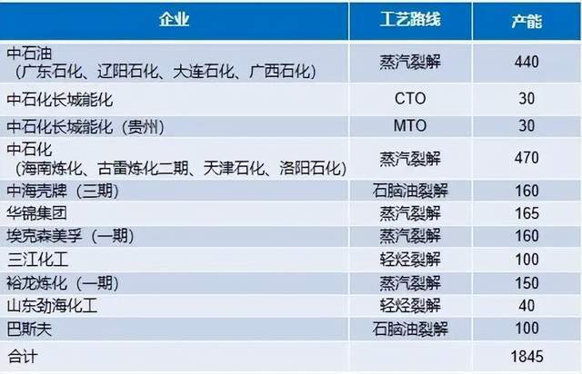 2023中国石油化工产业高质量发展大会分析行业走向|高质量发展_新浪