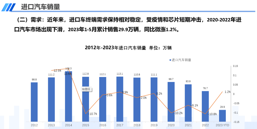 中国汽车流通协会