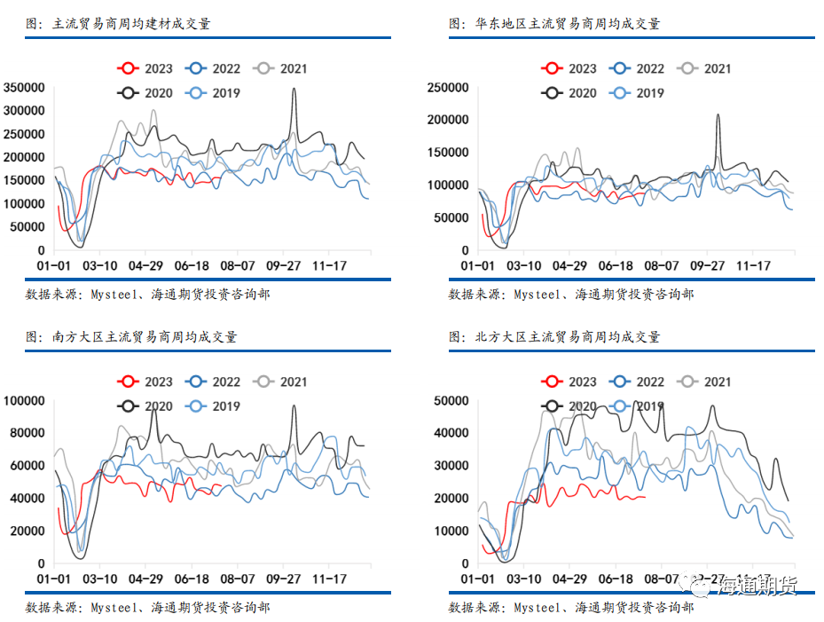 【黑色金属钢材周报】 预期力量再次走强，钢价边际突破