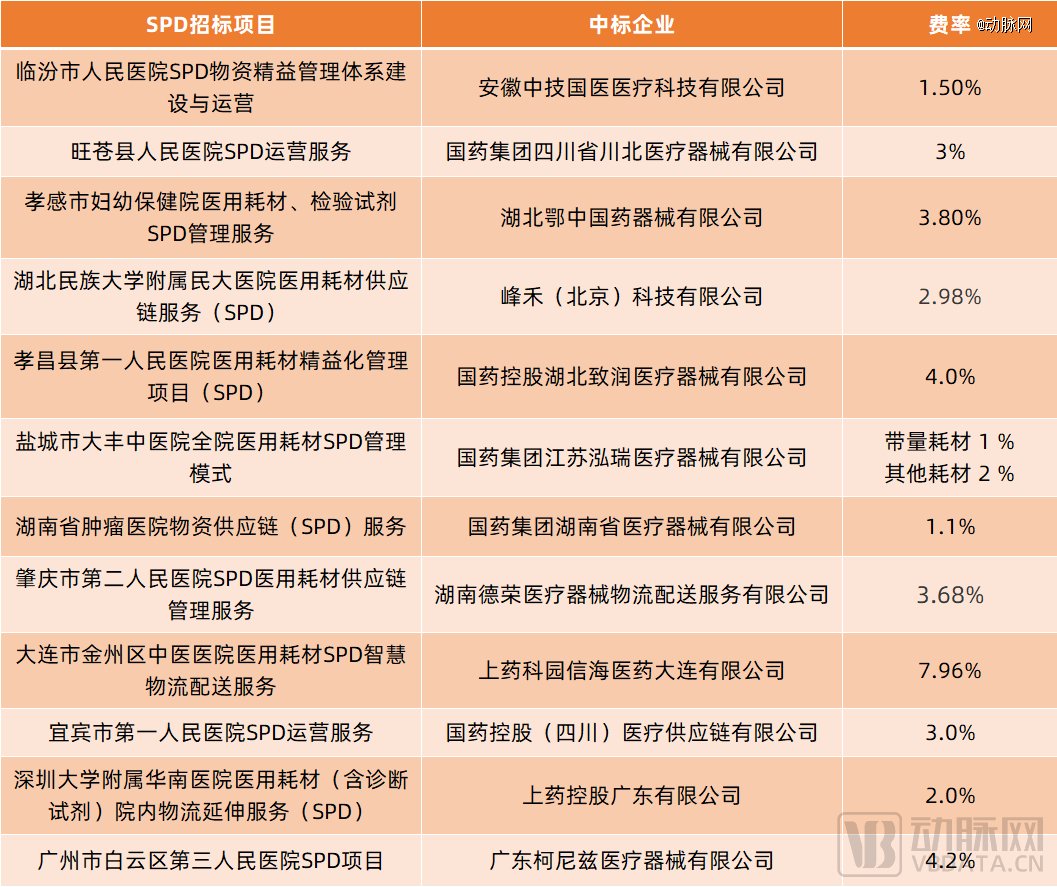 器械商怎么跑业务行业争议不断但巨头都在布局的医院SPD能走多远_https://www.jmylbn.com_新闻资讯_第3张
