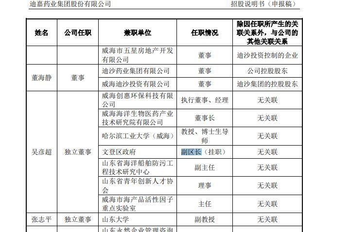 图片来源：招股书（申报稿）截图