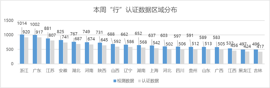 车辆数据分析