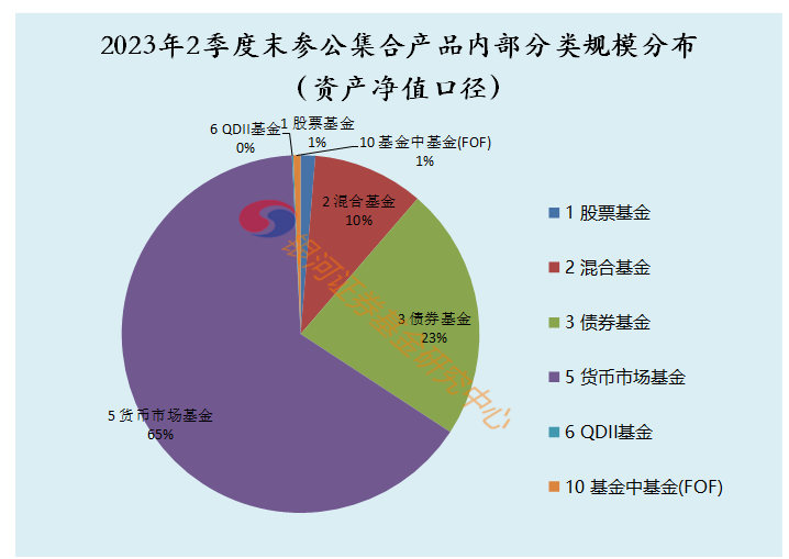 2023年2季度末公募基金资产规模数据报告|基金_新浪财经_新浪网