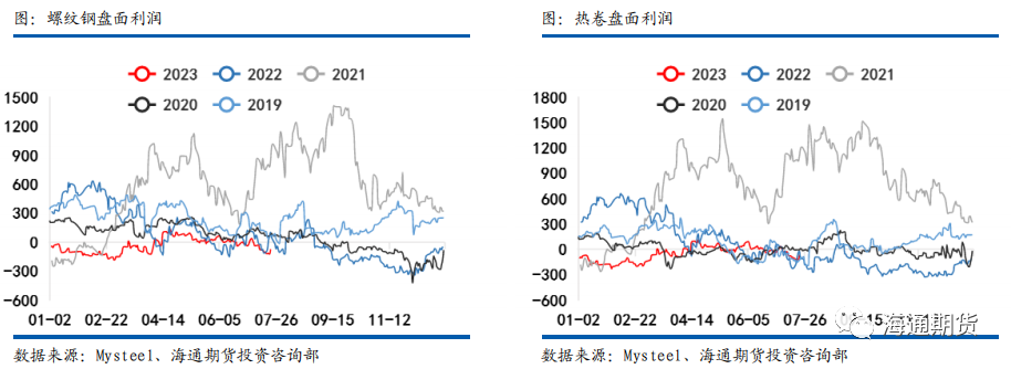 【黑色金属钢材周报】 预期力量再次走强，钢价边际突破