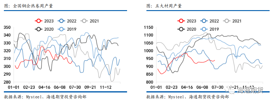 【黑色金属钢材周报】 预期力量再次走强，钢价边际突破