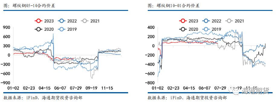 【黑色金属钢材周报】 预期力量再次走强，钢价边际突破