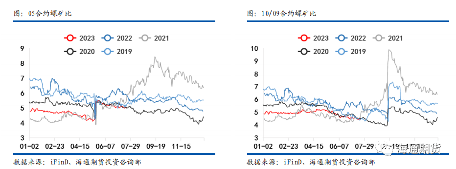 【黑色金属钢材周报】 预期力量再次走强，钢价边际突破