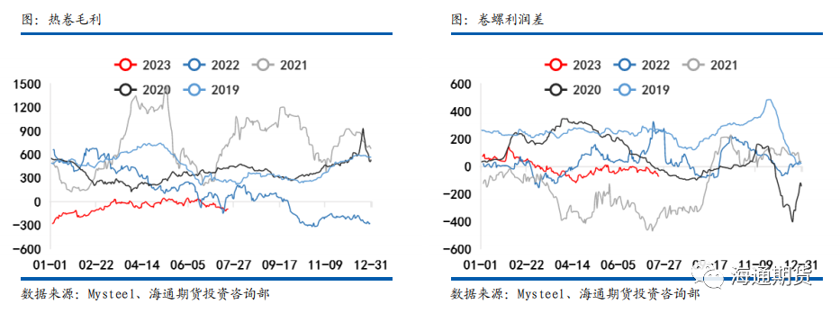 【黑色金属钢材周报】 预期力量再次走强，钢价边际突破