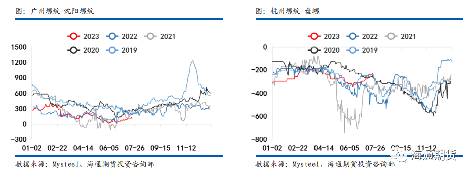 【黑色金属钢材周报】 预期力量再次走强，钢价边际突破