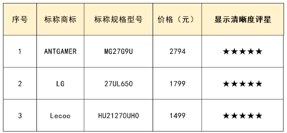 2K显示器清晰度表现优异的样品