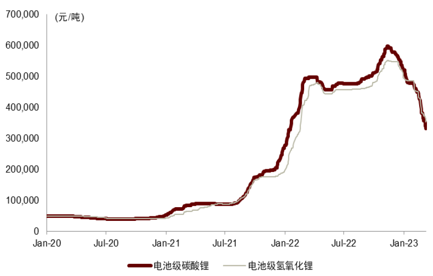 帶路新十年 ｜ 第十五章 新能源汽車“一帶一路”出海正揚帆