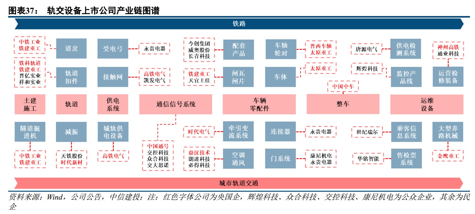 交通配套设备供应