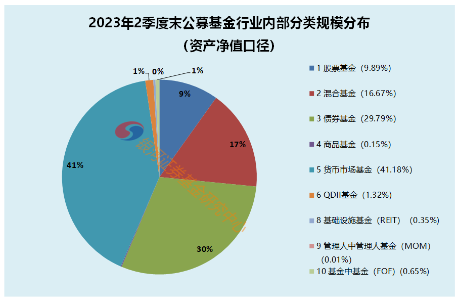 2023年2季度末公募基金资产规模数据报告|基金_新浪财经_新浪网