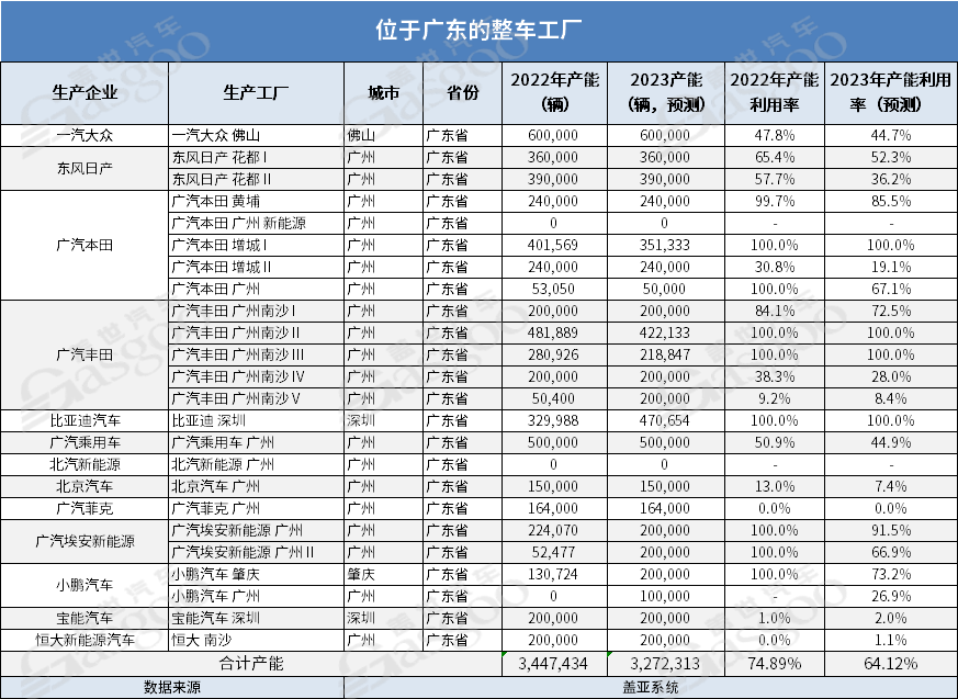 传统六大核心汽车城转型升级记（上）