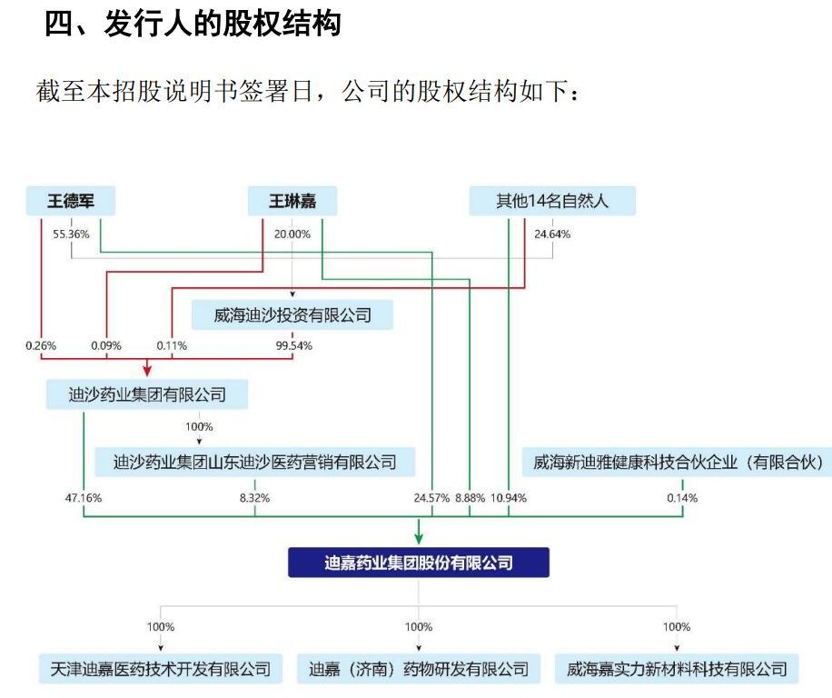图片来源：招股书（申报稿）截图