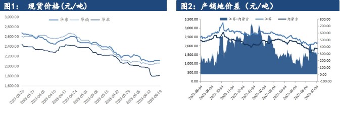 关联品种甲醇所属公司:建信期货