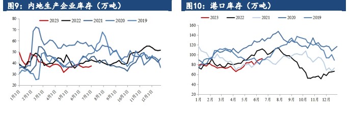 关联品种甲醇所属公司:建信期货