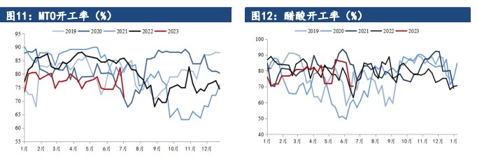 关联品种甲醇所属公司:建信期货