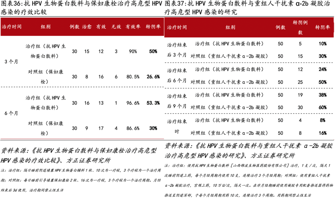 医用生物敷料栓是什么深度 ｜ 锦波生物：重组胶原针剂先发者，商业化加速在即_https://www.jmylbn.com_新闻资讯_第28张