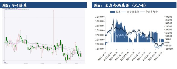 关联品种甲醇所属公司:建信期货