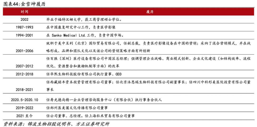 医用生物敷料栓是什么深度 ｜ 锦波生物：重组胶原针剂先发者，商业化加速在即_https://www.jmylbn.com_新闻资讯_第34张