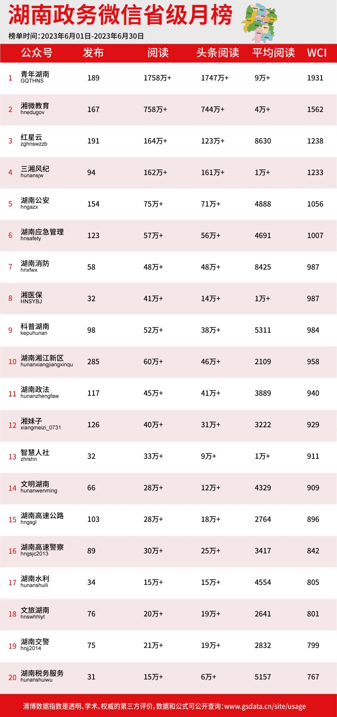 微信排行榜_慈溪微信公众号周排行榜(6.25-7.1)