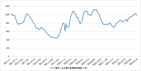 数据来源：新华指数