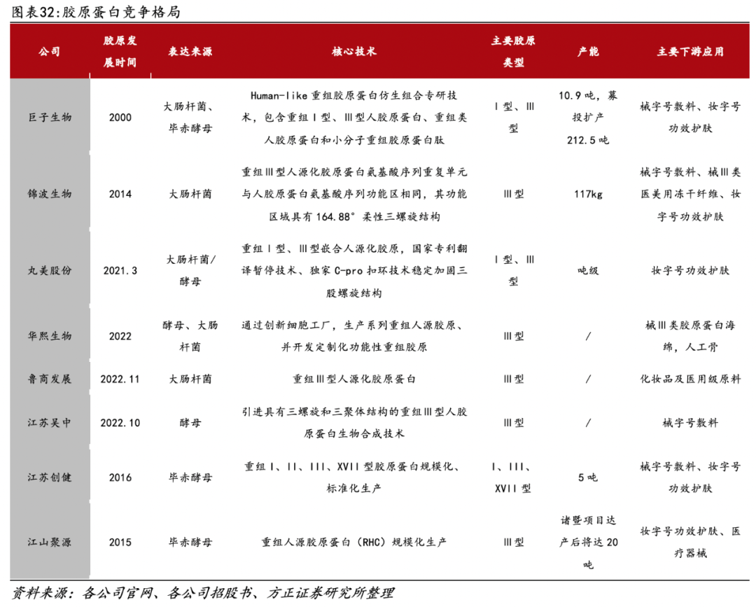 医用生物敷料栓是什么深度 ｜ 锦波生物：重组胶原针剂先发者，商业化加速在即_https://www.jmylbn.com_新闻资讯_第25张
