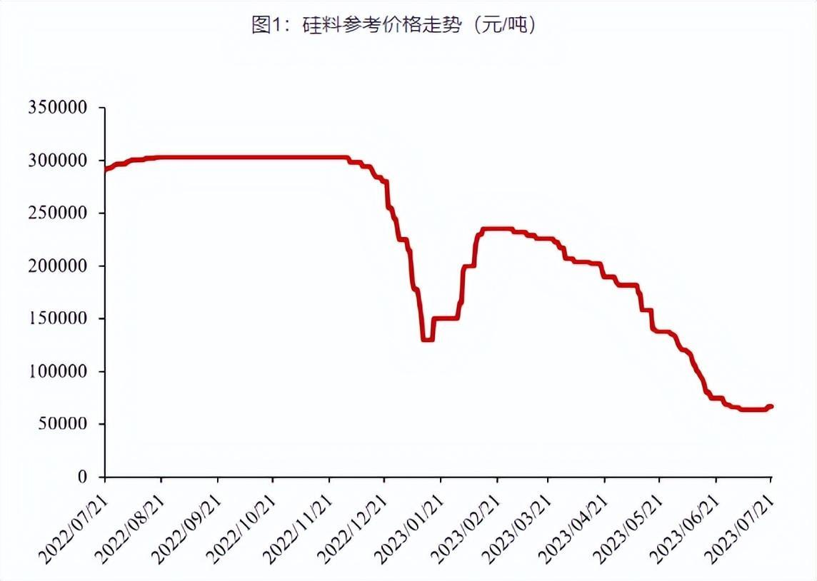 贵寓开头：广州期货筹商中心