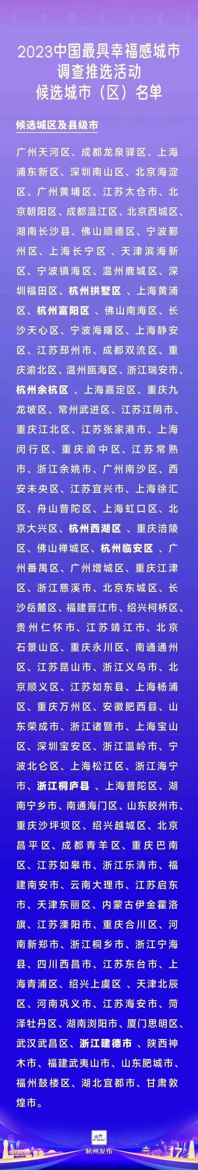 中国幸福城市排行榜_全国幸福城市榜单(100座城市):