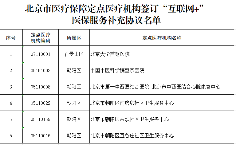 北京医保定点医院的最新动态