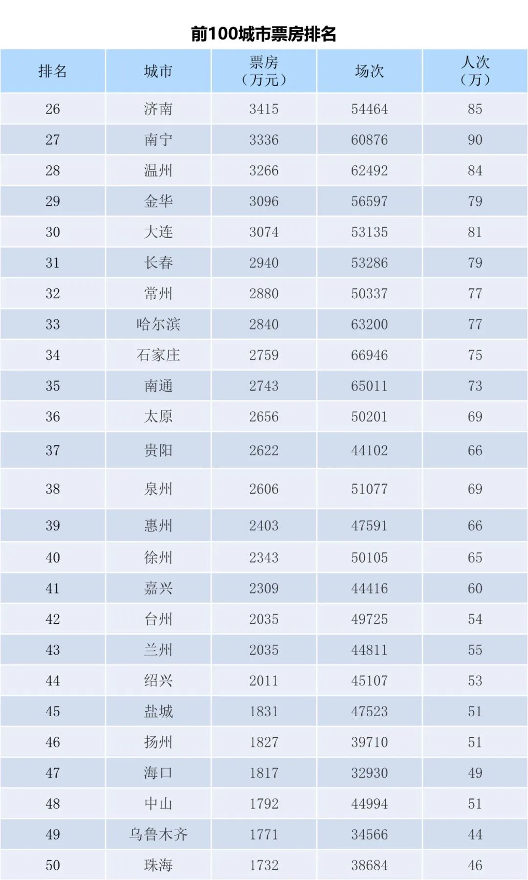 2023年6月全国电影票房月报