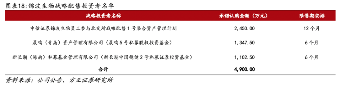 医用生物敷料栓是什么深度 ｜ 锦波生物：重组胶原针剂先发者，商业化加速在即_https://www.jmylbn.com_新闻资讯_第14张