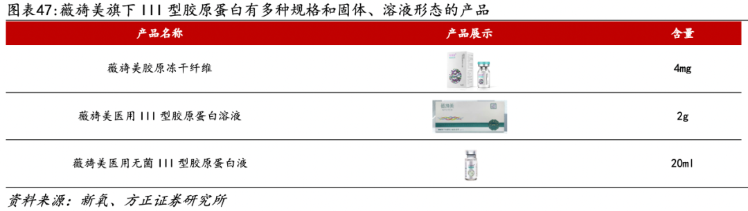 医用生物敷料栓是什么深度 ｜ 锦波生物：重组胶原针剂先发者，商业化加速在即_https://www.jmylbn.com_新闻资讯_第37张