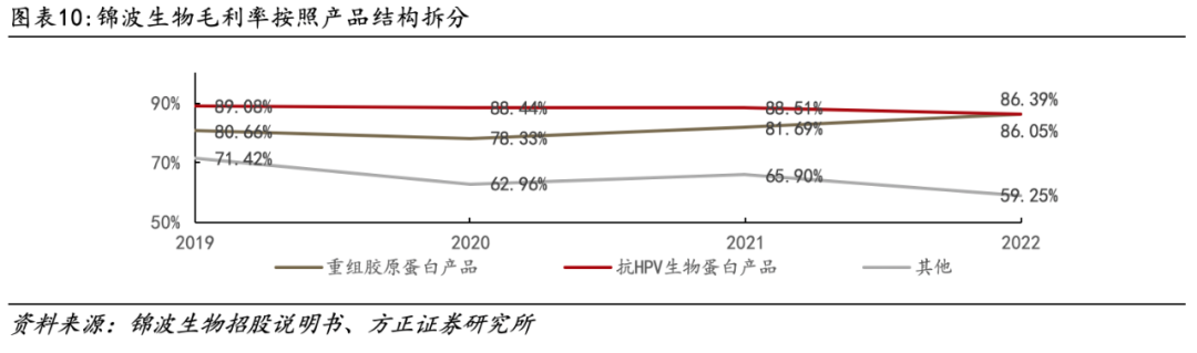 医用生物敷料栓是什么深度 ｜ 锦波生物：重组胶原针剂先发者，商业化加速在即_https://www.jmylbn.com_新闻资讯_第8张