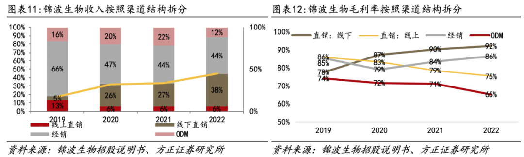 医用生物敷料栓是什么深度 ｜ 锦波生物：重组胶原针剂先发者，商业化加速在即_https://www.jmylbn.com_新闻资讯_第9张