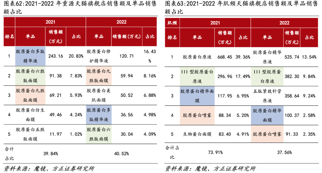 医用生物敷料栓是什么深度 ｜ 锦波生物：重组胶原针剂先发者，商业化加速在即_https://www.jmylbn.com_新闻资讯_第47张