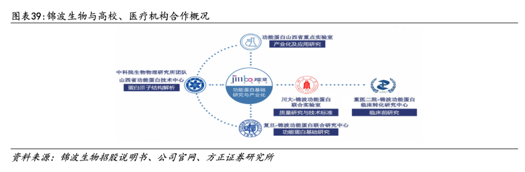 医用生物敷料栓是什么深度 ｜ 锦波生物：重组胶原针剂先发者，商业化加速在即_https://www.jmylbn.com_新闻资讯_第30张