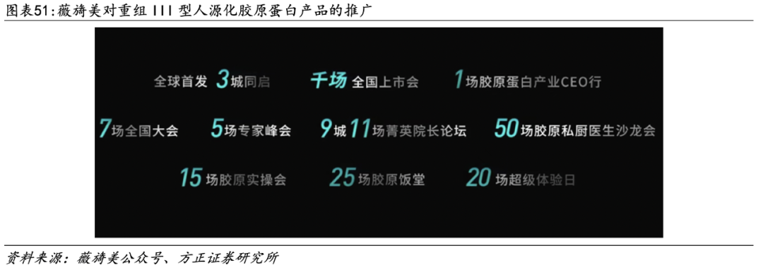 医用生物敷料栓是什么深度 ｜ 锦波生物：重组胶原针剂先发者，商业化加速在即_https://www.jmylbn.com_新闻资讯_第40张