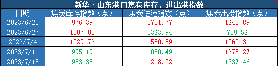 数据来源：新华指数