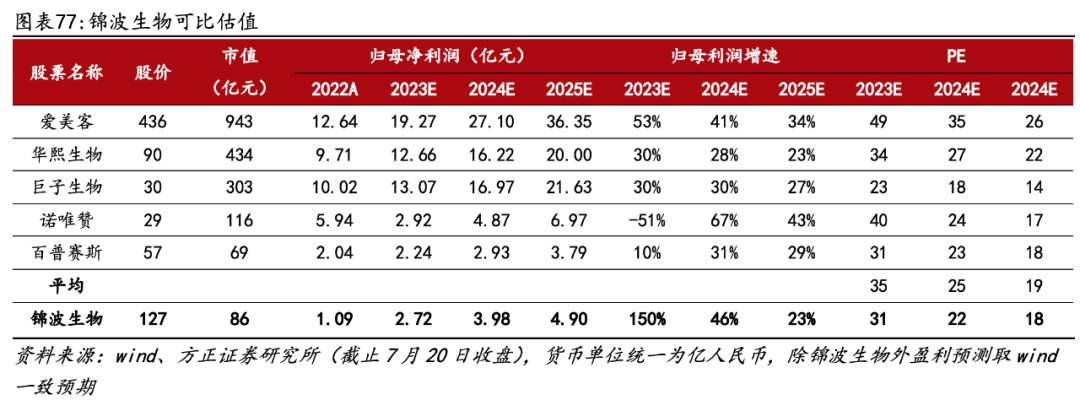 医用生物敷料栓是什么深度 ｜ 锦波生物：重组胶原针剂先发者，商业化加速在即_https://www.jmylbn.com_新闻资讯_第57张