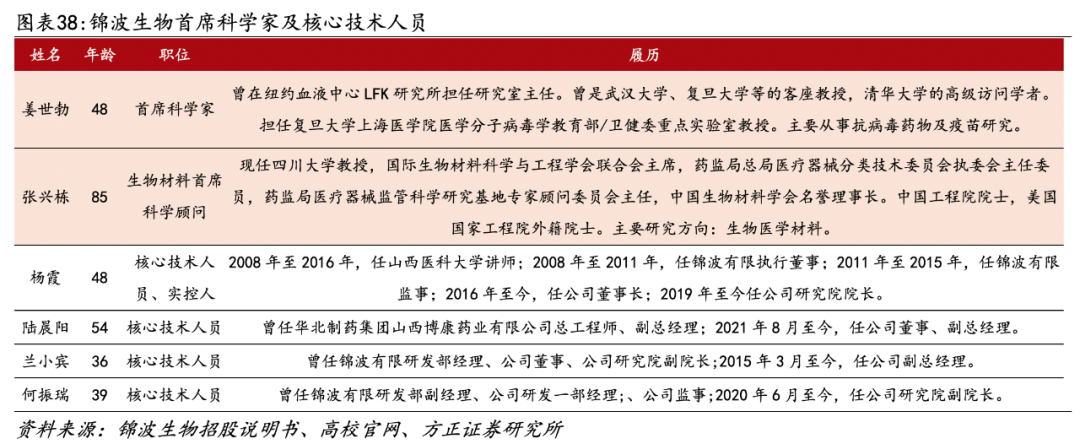 医用生物敷料栓是什么深度 ｜ 锦波生物：重组胶原针剂先发者，商业化加速在即_https://www.jmylbn.com_新闻资讯_第29张