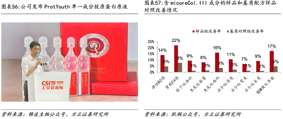 医用生物敷料栓是什么深度 ｜ 锦波生物：重组胶原针剂先发者，商业化加速在即_https://www.jmylbn.com_新闻资讯_第43张