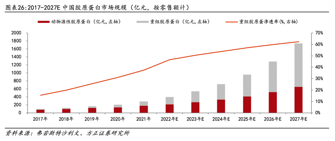 医用生物敷料栓是什么深度 ｜ 锦波生物：重组胶原针剂先发者，商业化加速在即_https://www.jmylbn.com_新闻资讯_第20张