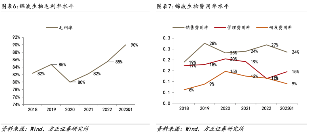 医用生物敷料栓是什么深度 ｜ 锦波生物：重组胶原针剂先发者，商业化加速在即_https://www.jmylbn.com_新闻资讯_第6张