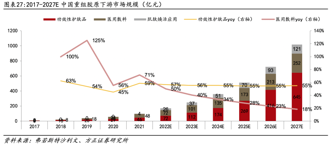 医用生物敷料栓是什么深度 ｜ 锦波生物：重组胶原针剂先发者，商业化加速在即_https://www.jmylbn.com_新闻资讯_第21张