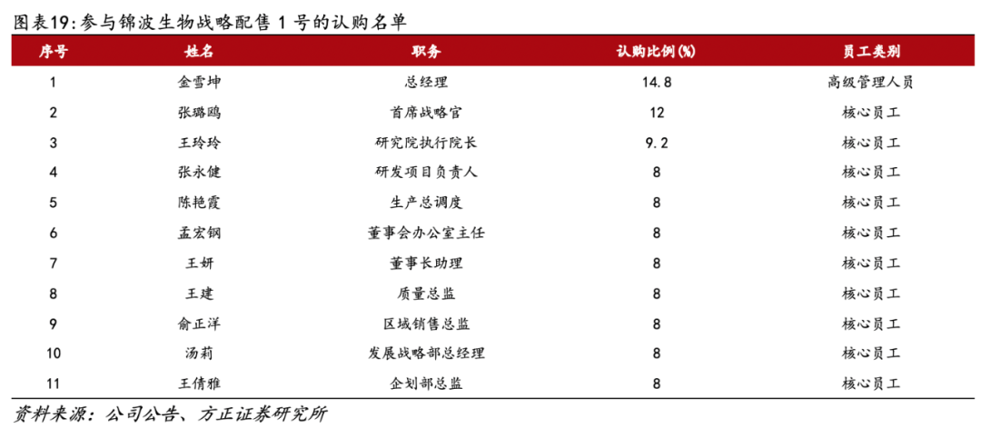 医用生物敷料栓是什么深度 ｜ 锦波生物：重组胶原针剂先发者，商业化加速在即_https://www.jmylbn.com_新闻资讯_第15张